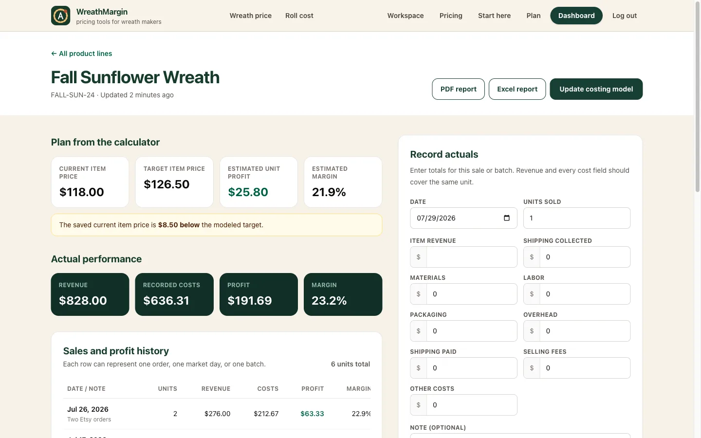 Product profitability page comparing planned price and estimated margin with actual revenue, costs, profit, and sales history